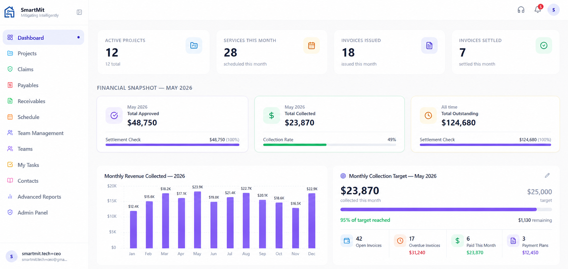 Dashboards snapshot