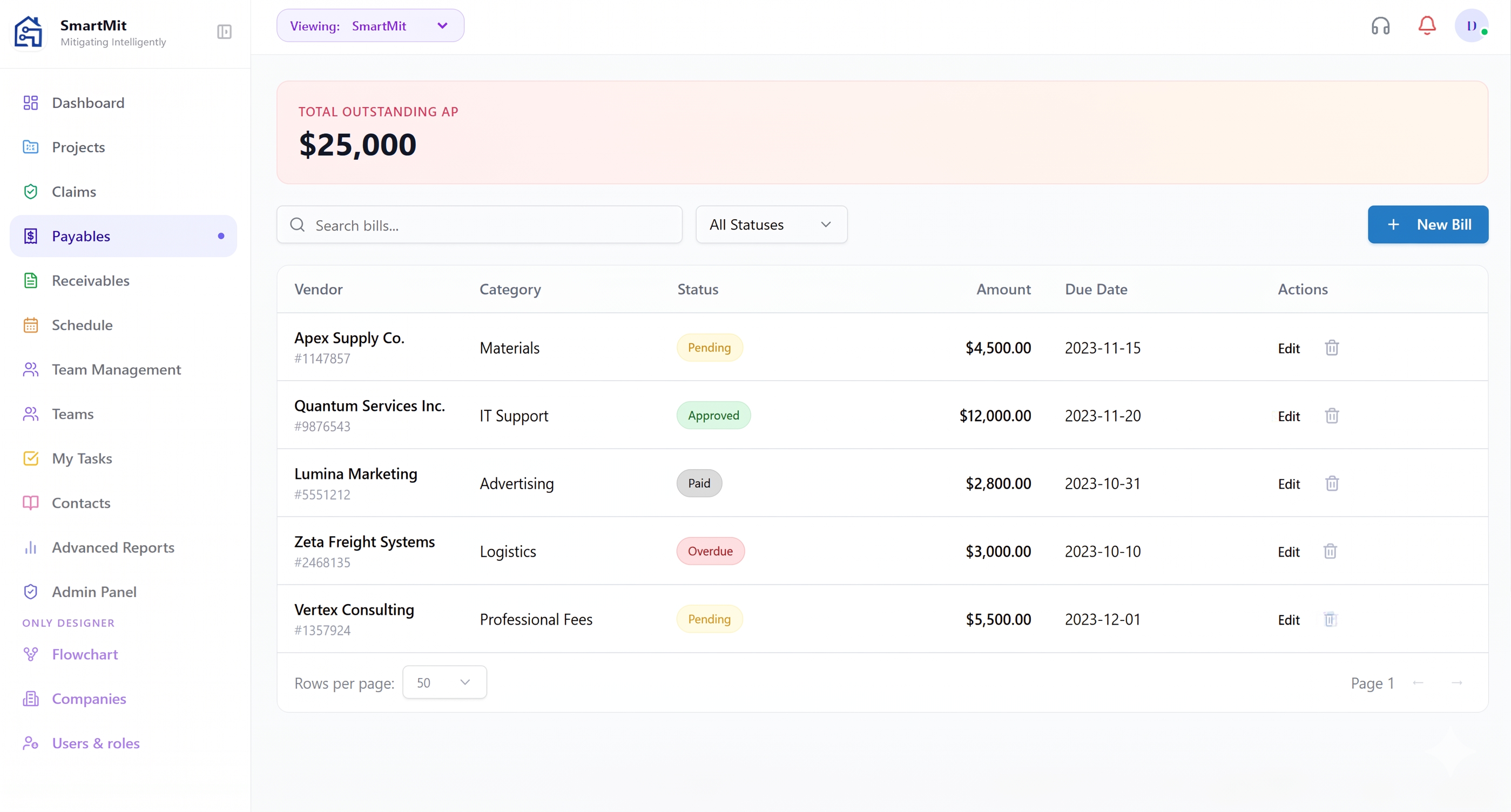 Payables snapshot