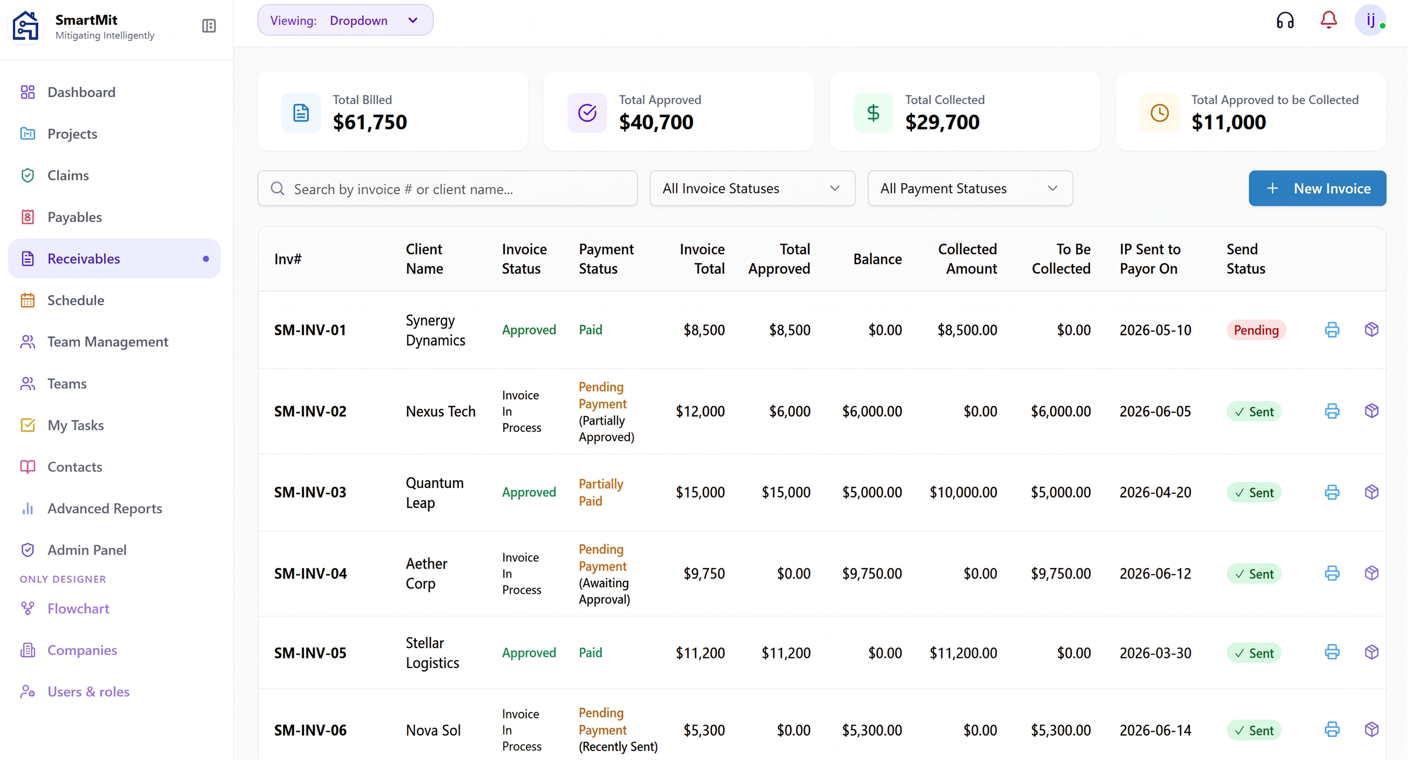 Receivables snapshot